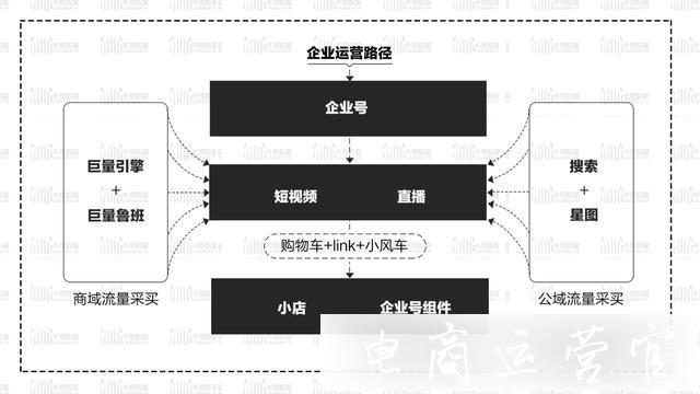 抖音營(yíng)銷(xiāo)技巧是什么?中小商家抖音營(yíng)銷(xiāo)建議